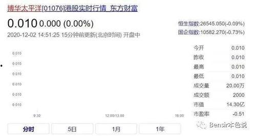 娱乐吃瓜入口小程序,跟随“吃瓜入口”小程序，畅游八卦海洋